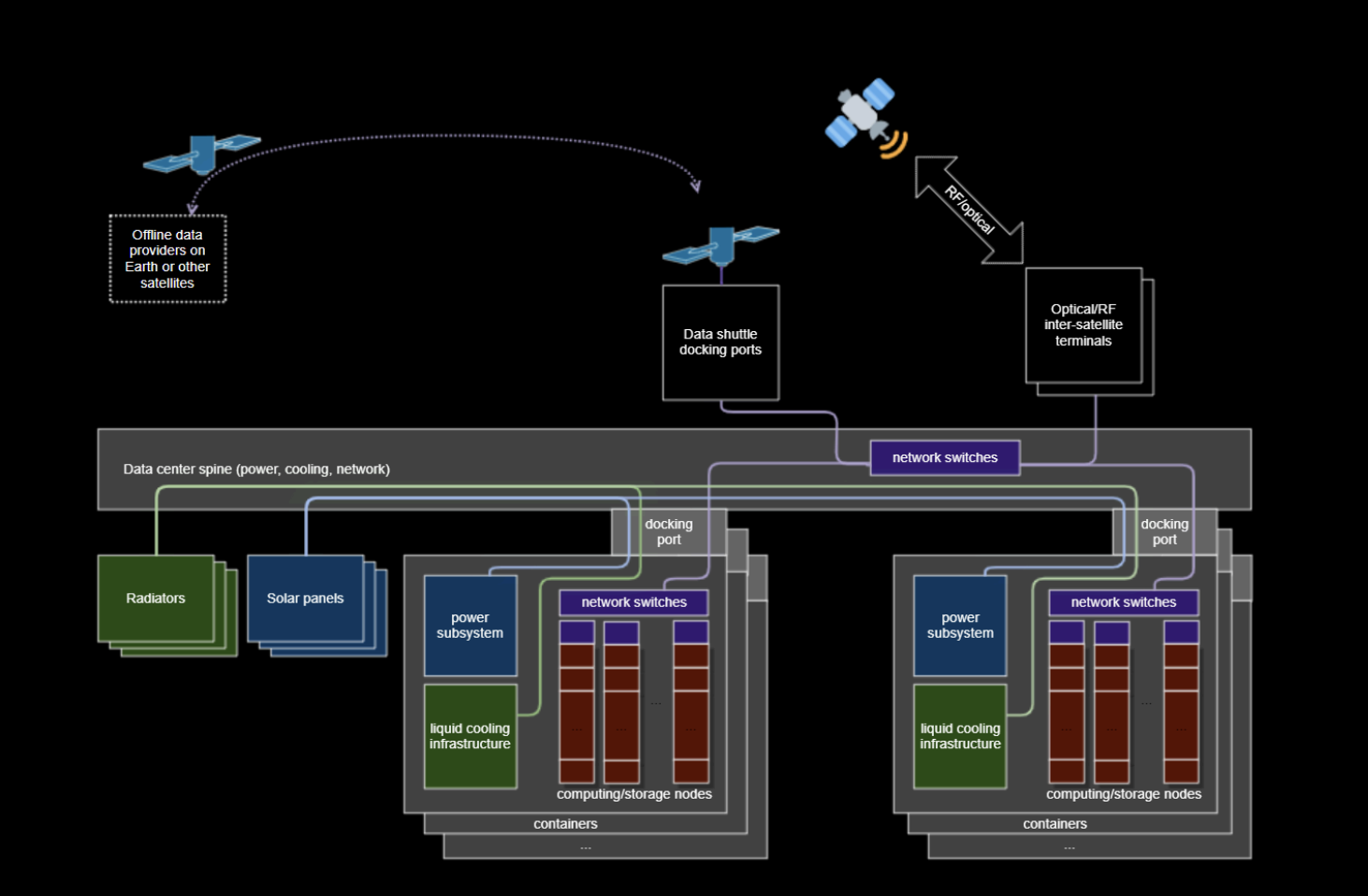 data center